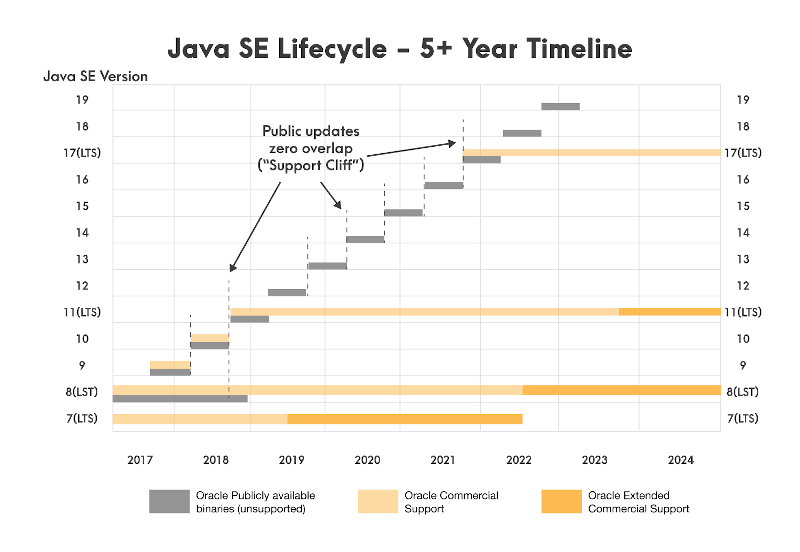 Java Release Cadence