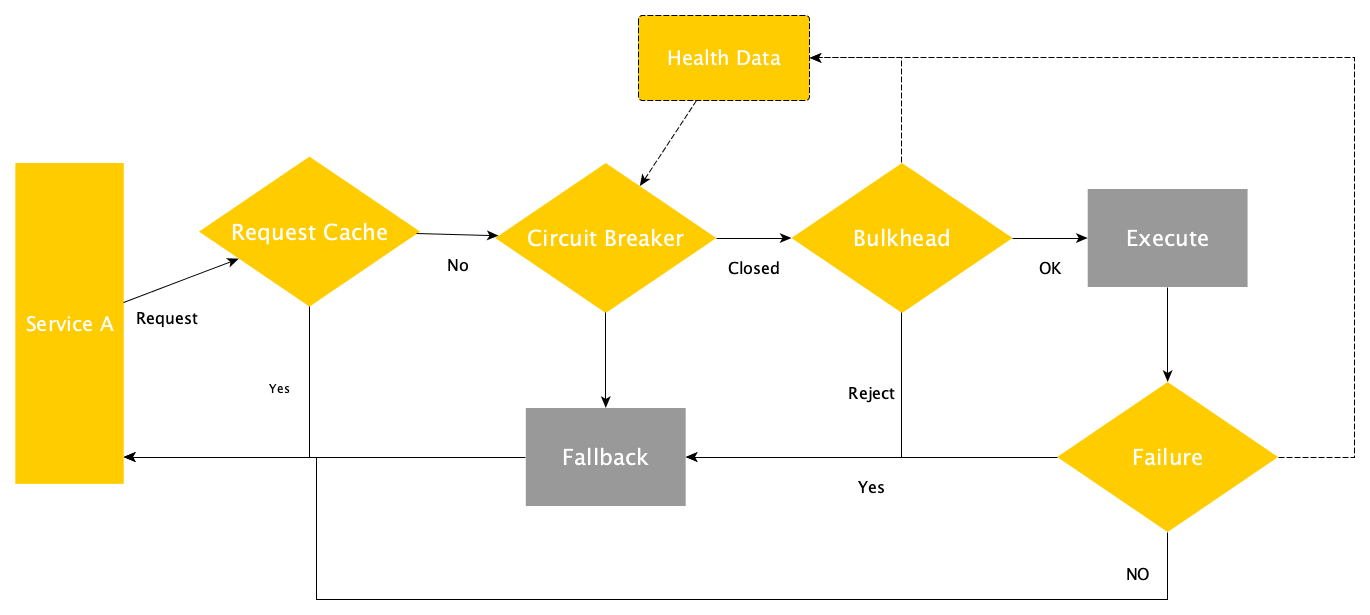 Metrics fallback patterns