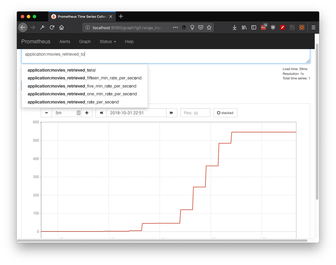 Metered metrics