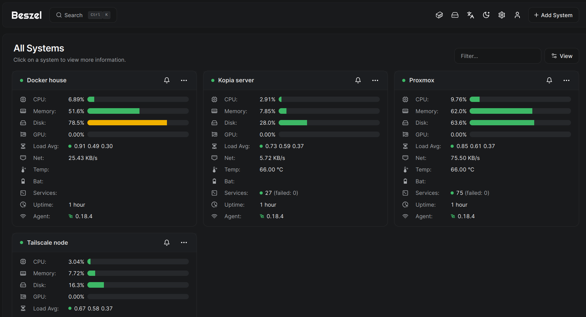 The Beszel The Beszel