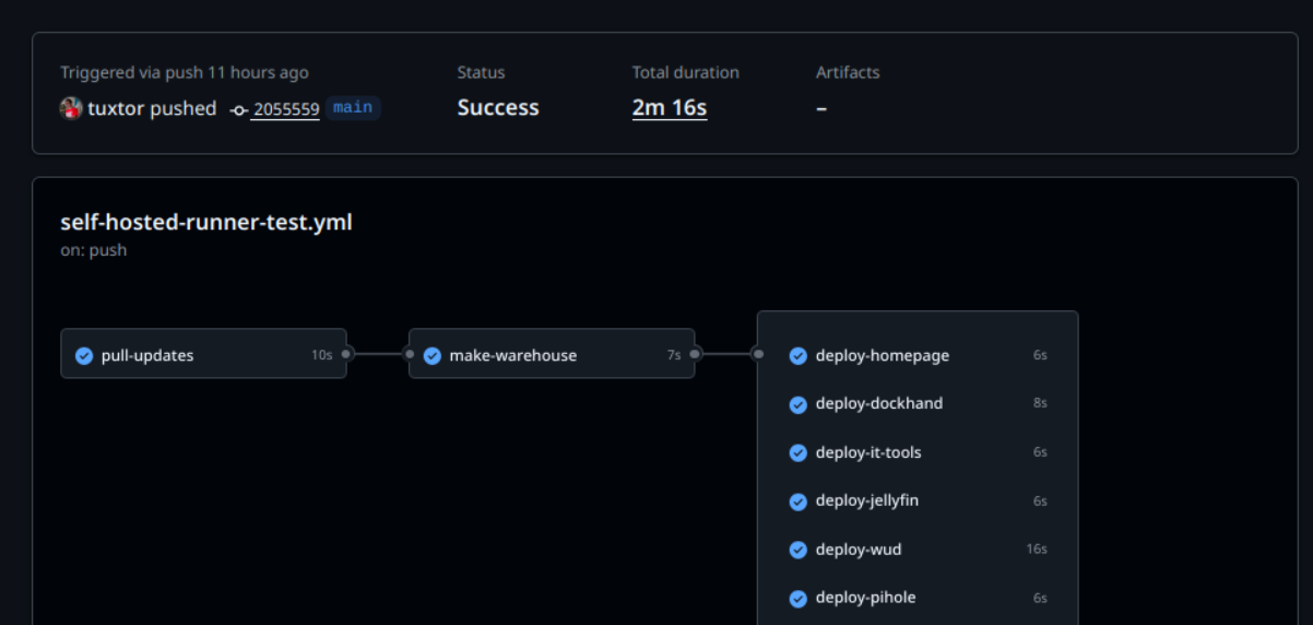 The Pipeline The Pipeline